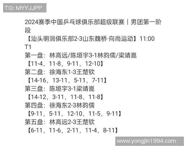 杭州乒乓球队在邀请赛中以70分高居积分榜首位展现强大实力